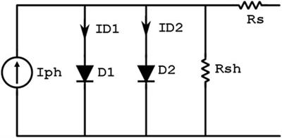 A matlab-based modelling to study and enhance the performance of photovoltaic panel configurations during partial shading conditions